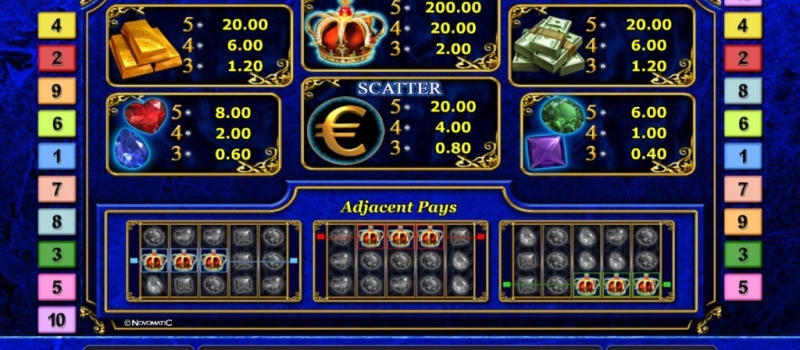 casino screen of symbols