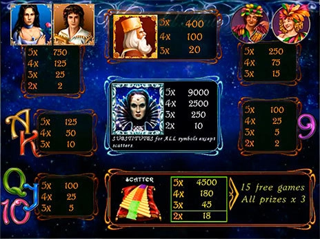 casino screen of symbols